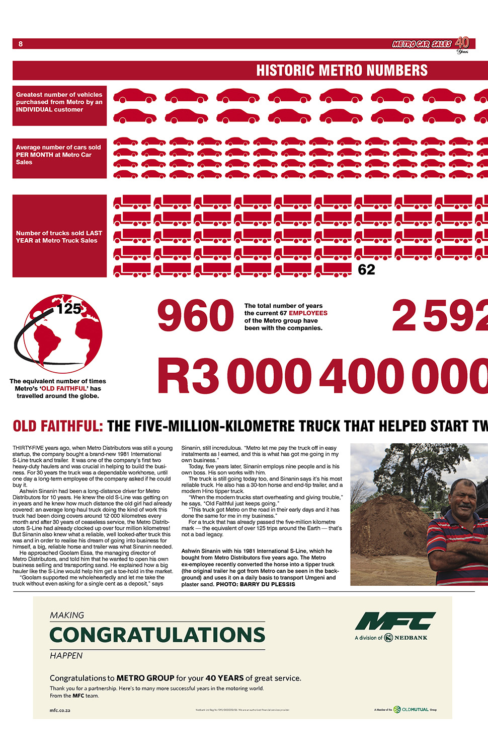 Metro Car Sales 40th p8